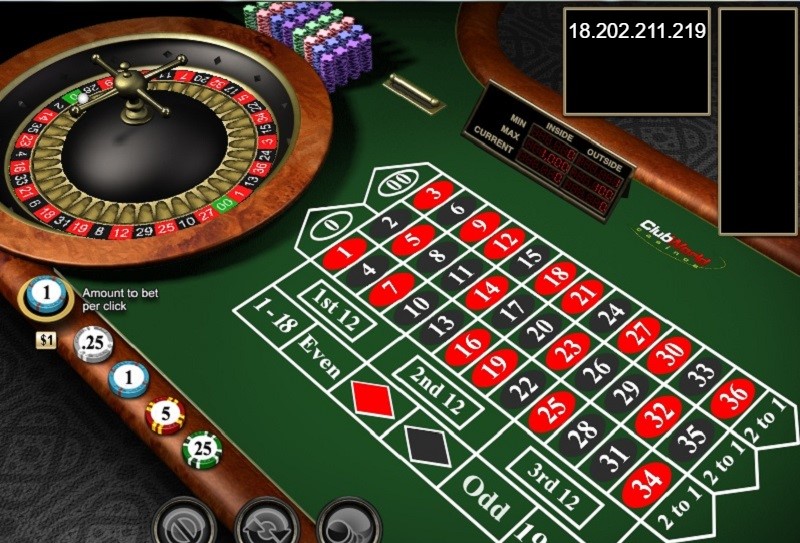 Chọn mức cược Roulette phù hợp tài chính