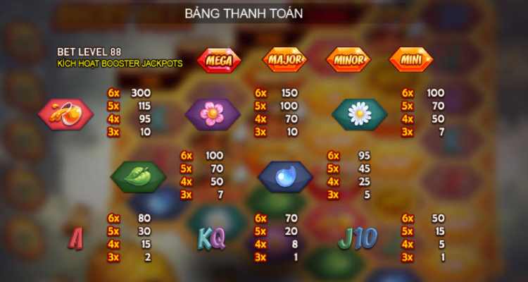 trả thưởng slot game Angry Bees W88