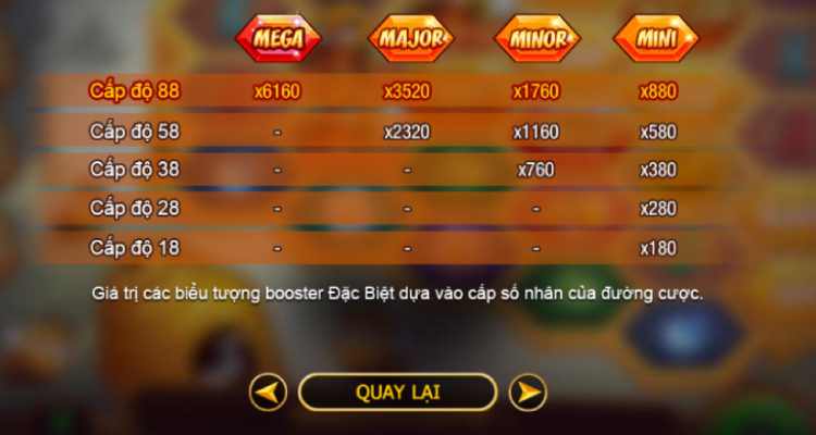 giải thưởng slot game Angry Bees W88