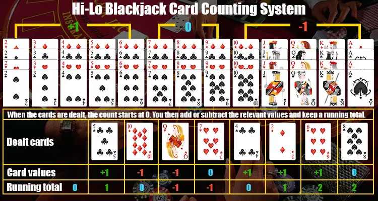 giá trị cược hi-lo trong blackjack